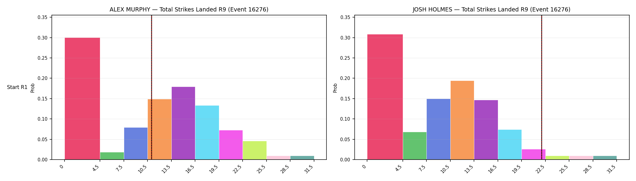 Round: Total Strikes Landed — round 9 — snapshots — Prod