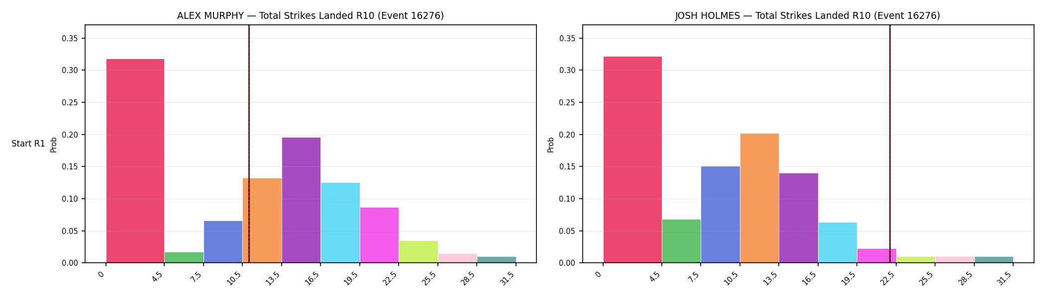 Round: Total Strikes Landed — round 10 — snapshots — Prod