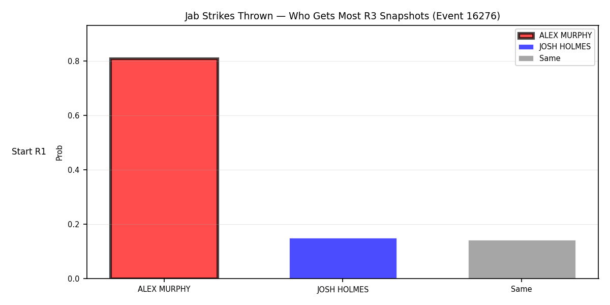 Round: Jab Strikes Thrown — round 3 — snapshots — Prod