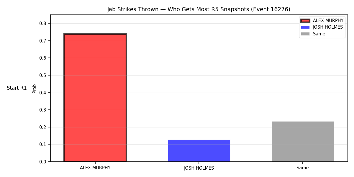 Round: Jab Strikes Thrown — round 5 — snapshots — Prod