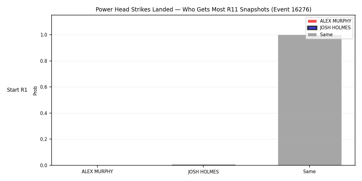 Round: Power Head Strikes Landed — round 11 — snapshots — Prod