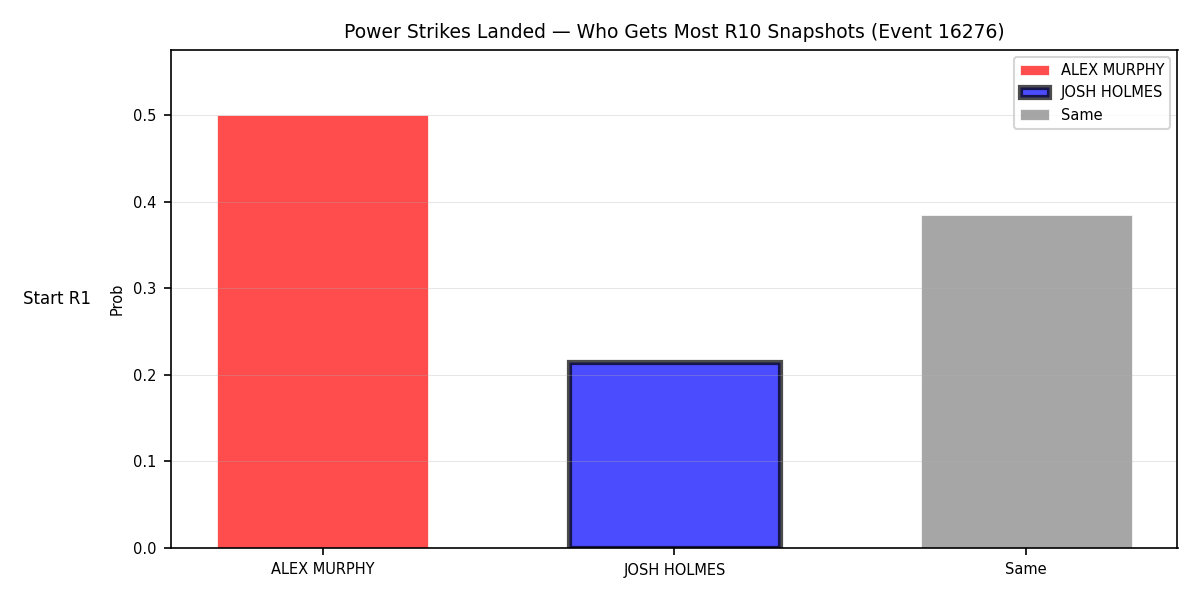 Round: Power Strikes Landed — round 10 — snapshots — Prod