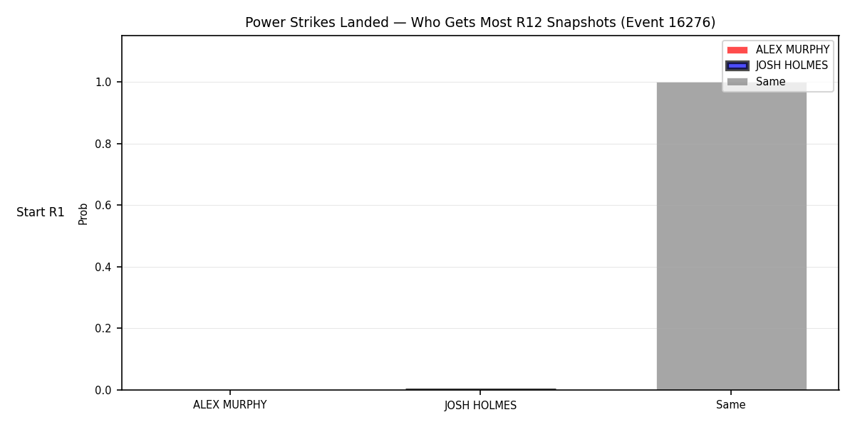 Round: Power Strikes Landed — round 12 — snapshots — Prod