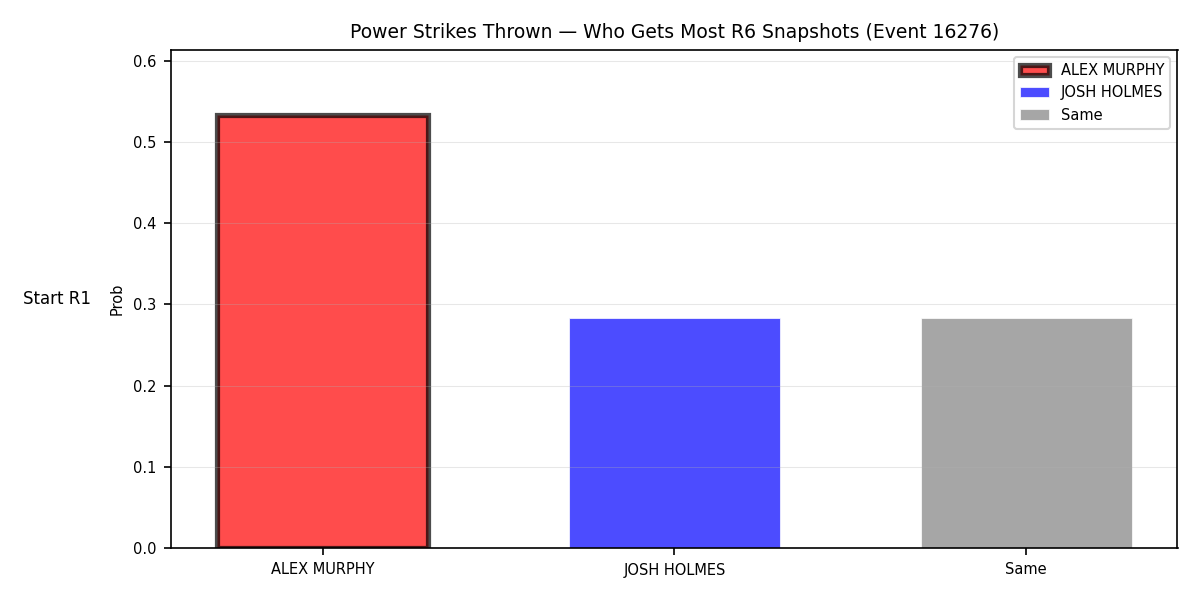 Round: Power Strikes Thrown — round 6 — snapshots — Prod