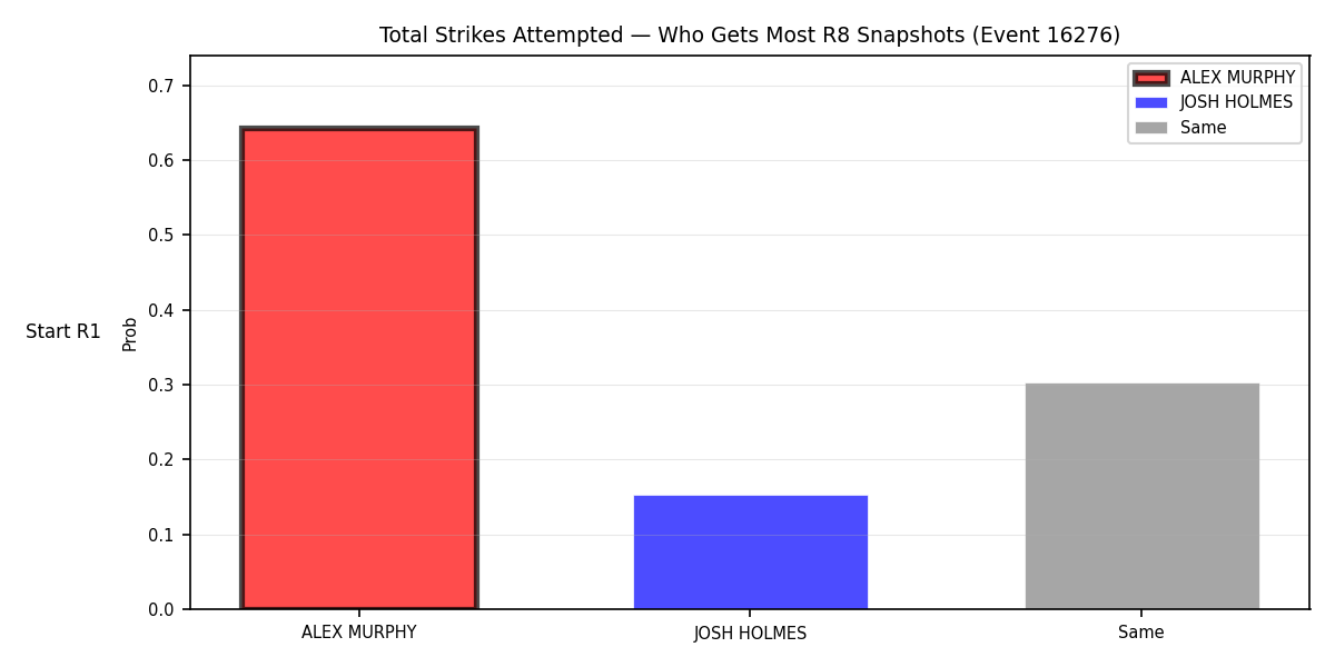 Round: Total Strikes Attempted — round 8 — snapshots — Prod