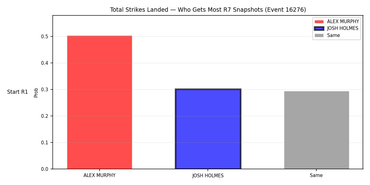 Round: Total Strikes Landed — round 7 — snapshots — Prod