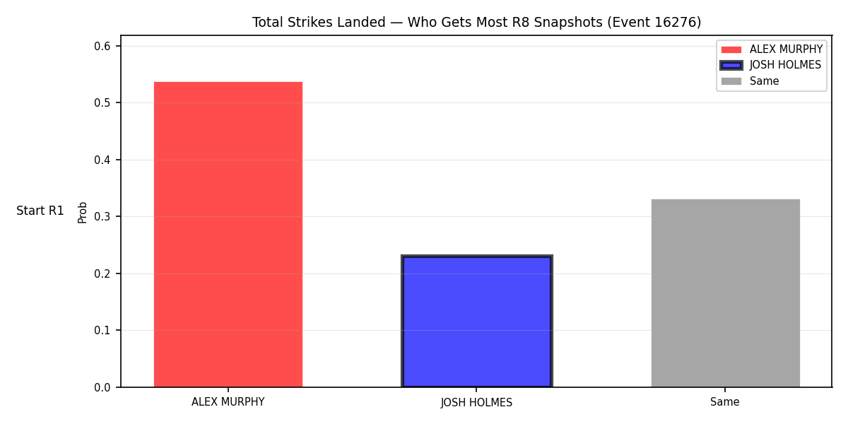 Round: Total Strikes Landed — round 8 — snapshots — Prod