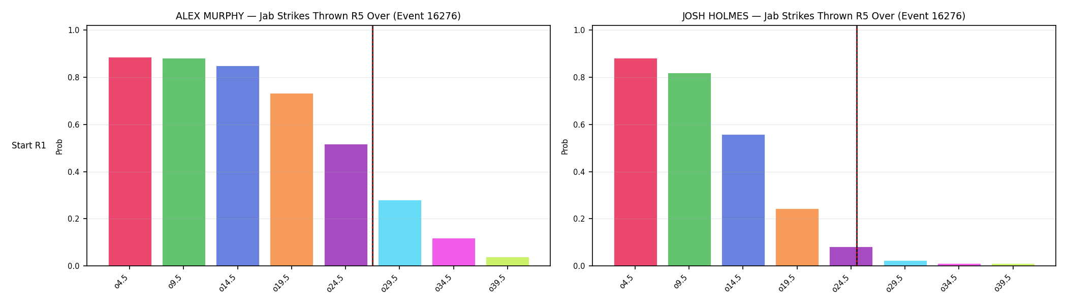 Round: Jab Strikes Thrown — round 5 — snapshots — Prod