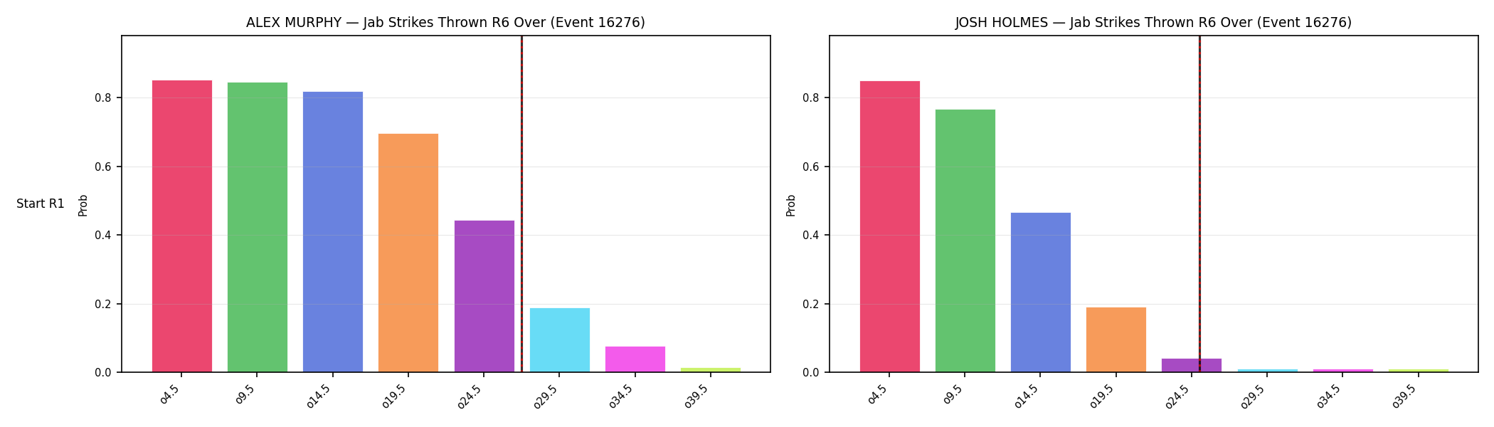 Round: Jab Strikes Thrown — round 6 — snapshots — Prod