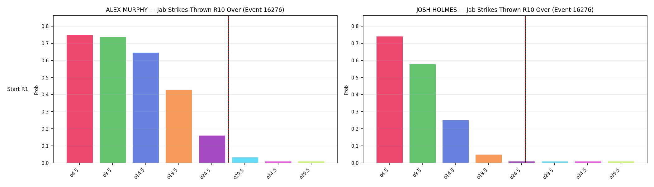 Round: Jab Strikes Thrown — round 10 — snapshots — Prod