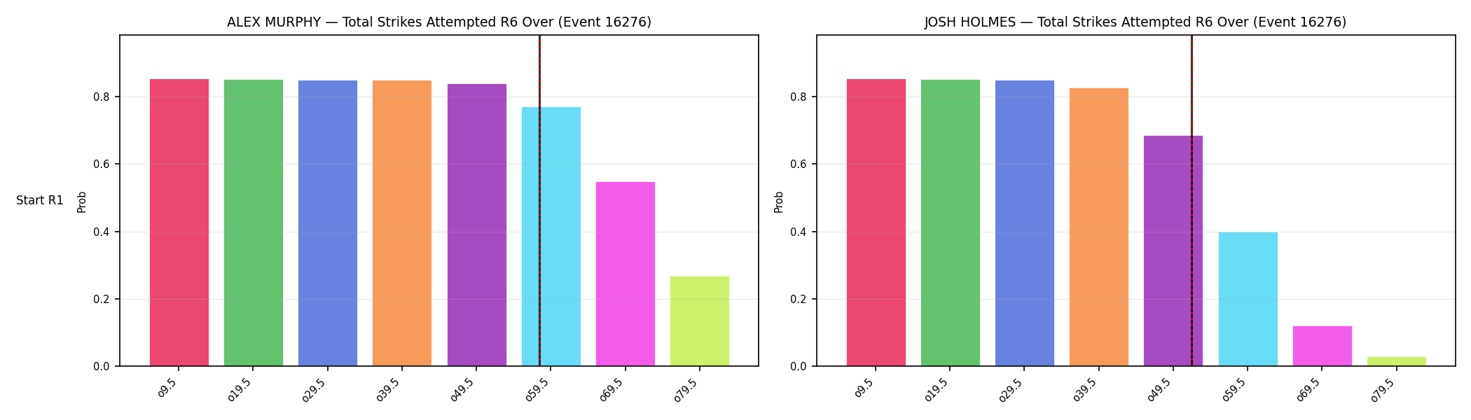 Round: Total Strikes Attempted — round 6 — snapshots — Prod