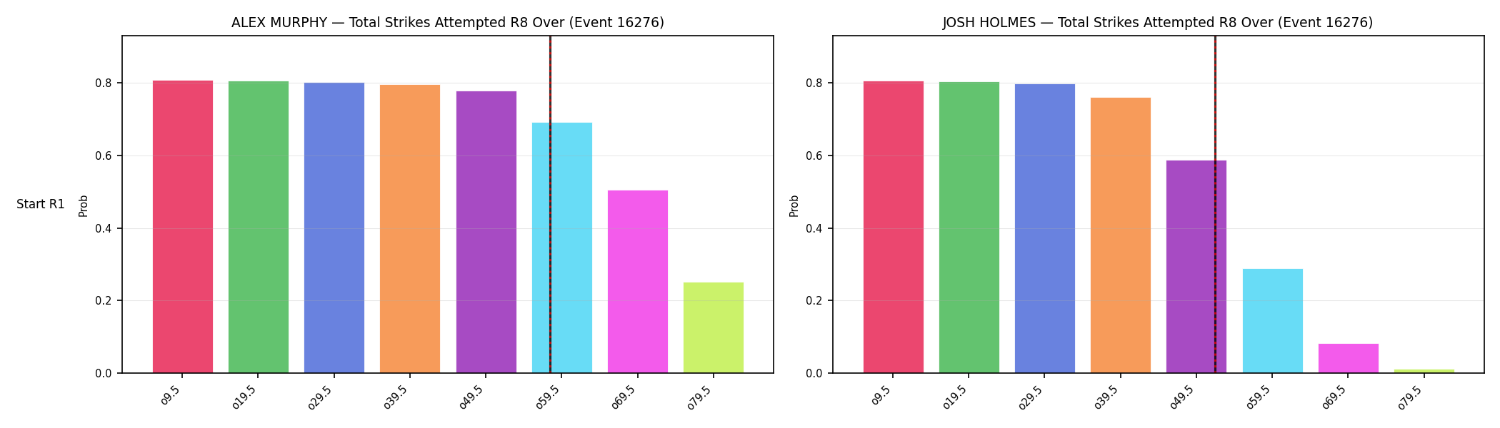 Round: Total Strikes Attempted — round 8 — snapshots — Prod