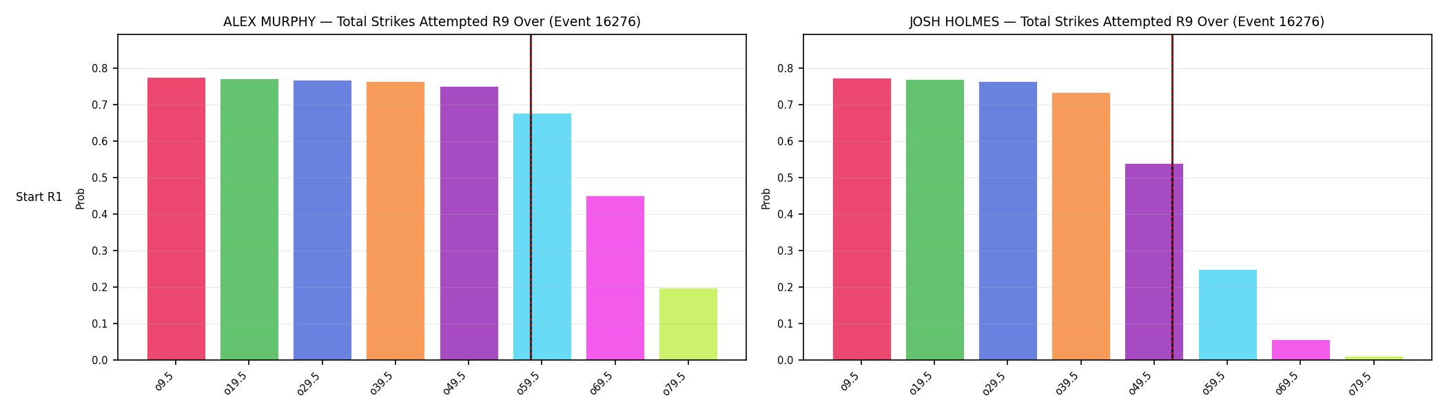 Round: Total Strikes Attempted — round 9 — snapshots — Prod