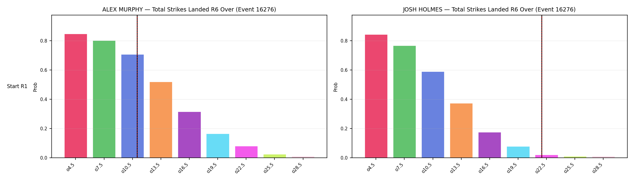 Round: Total Strikes Landed — round 6 — snapshots — Prod