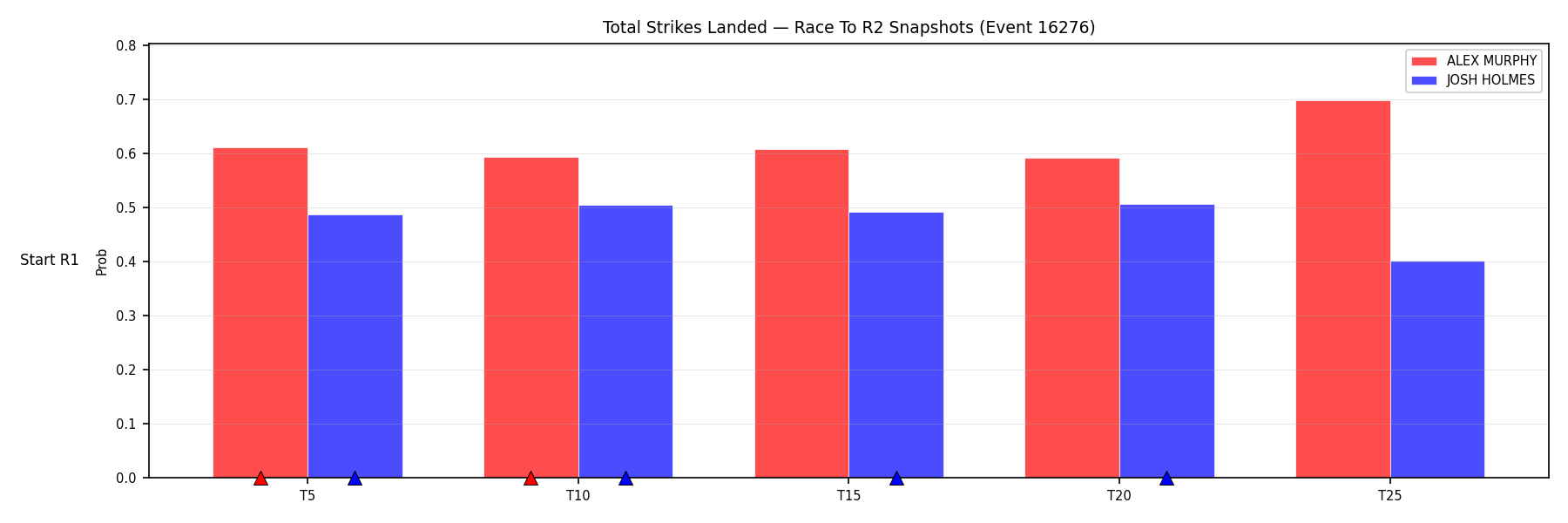Round: Total Strikes Landed — round 2 — snapshots — Prod