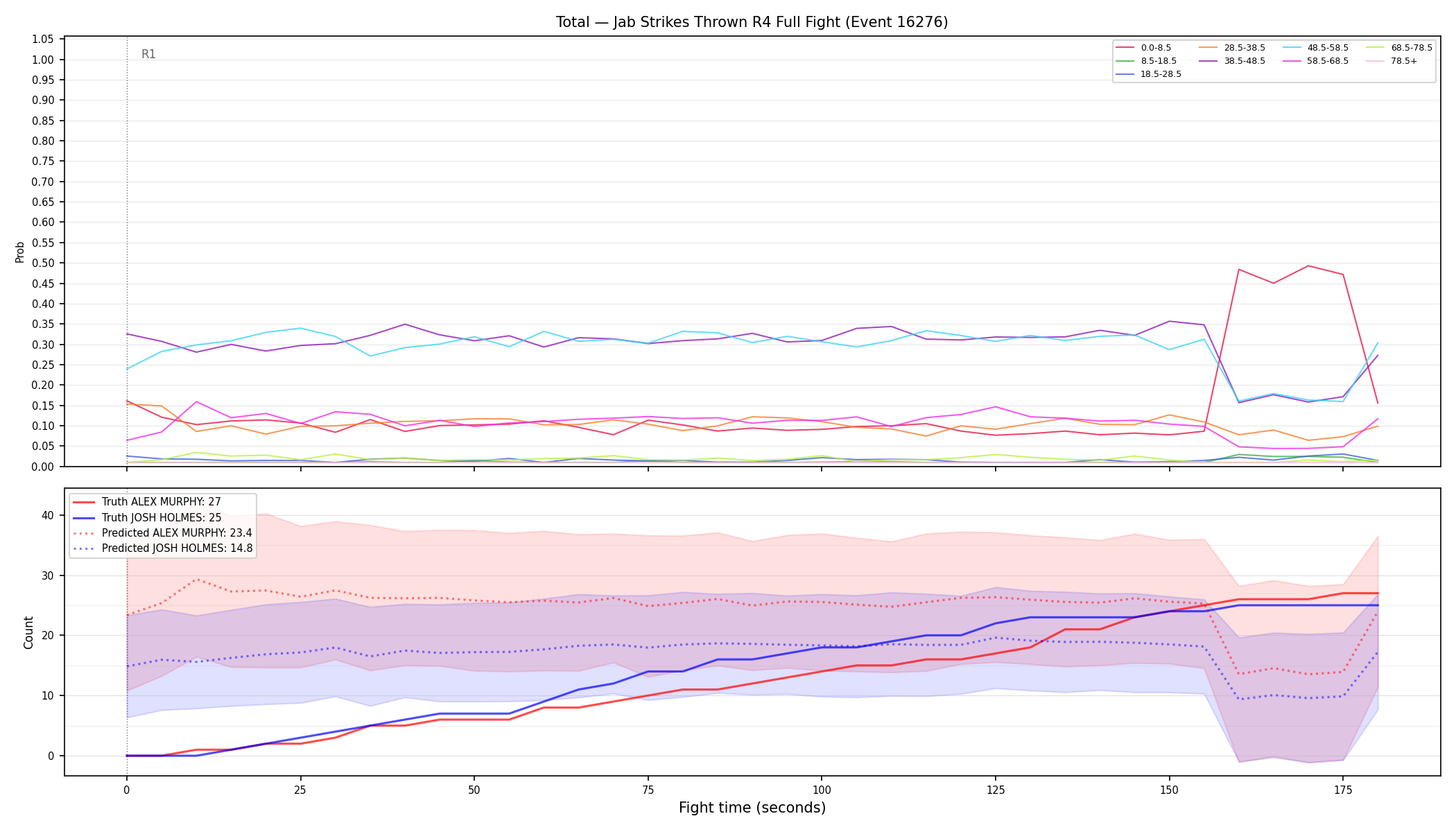 Stats/Round/Total Bins/Jab Strikes Thrown/Round 04/16276 Round 04 Fight — Prod