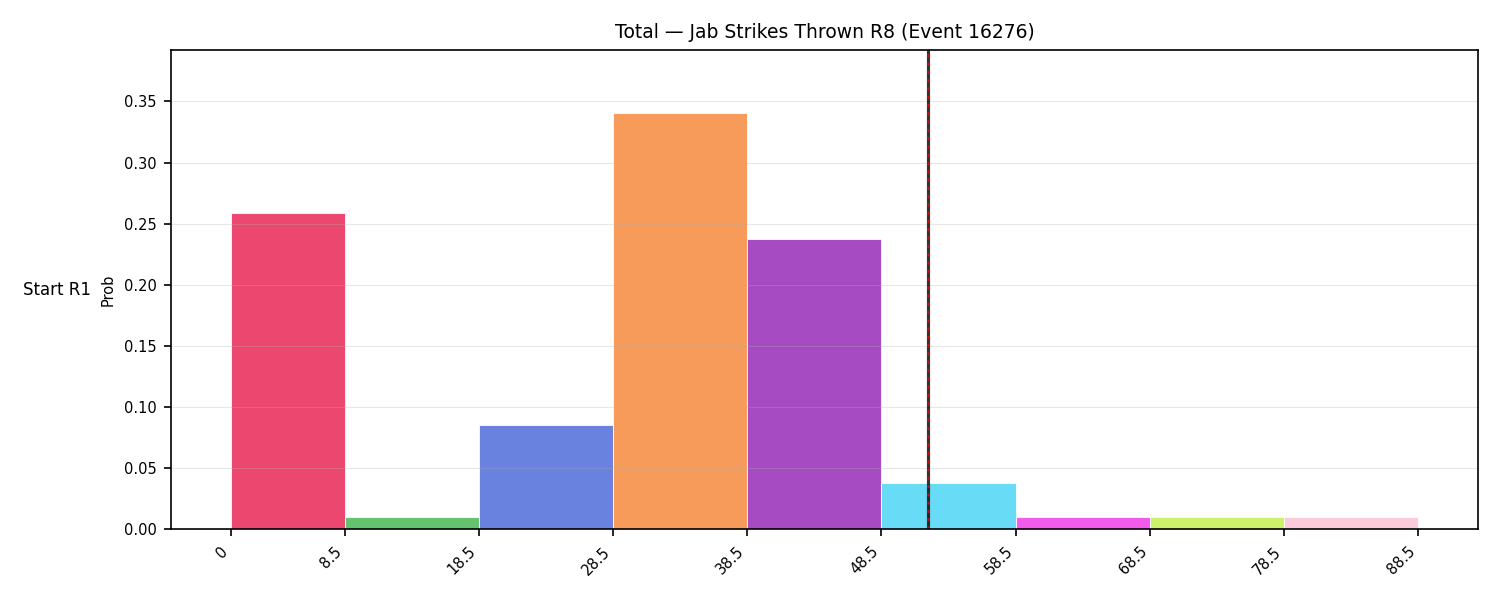 Stats/Round/Total Bins/Jab Strikes Thrown/Round 08/16276 Round 08 Snapshots — Prod