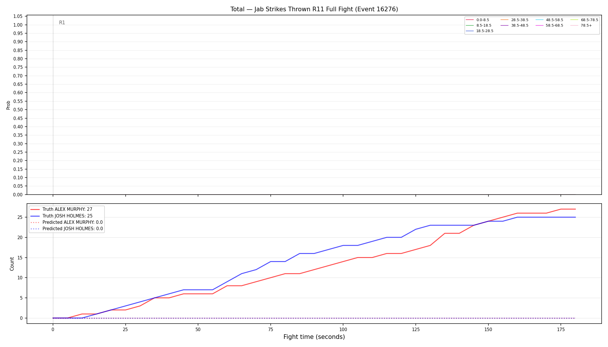 Stats/Round/Total Bins/Jab Strikes Thrown/Round 11/16276 Round 11 Fight — Prod