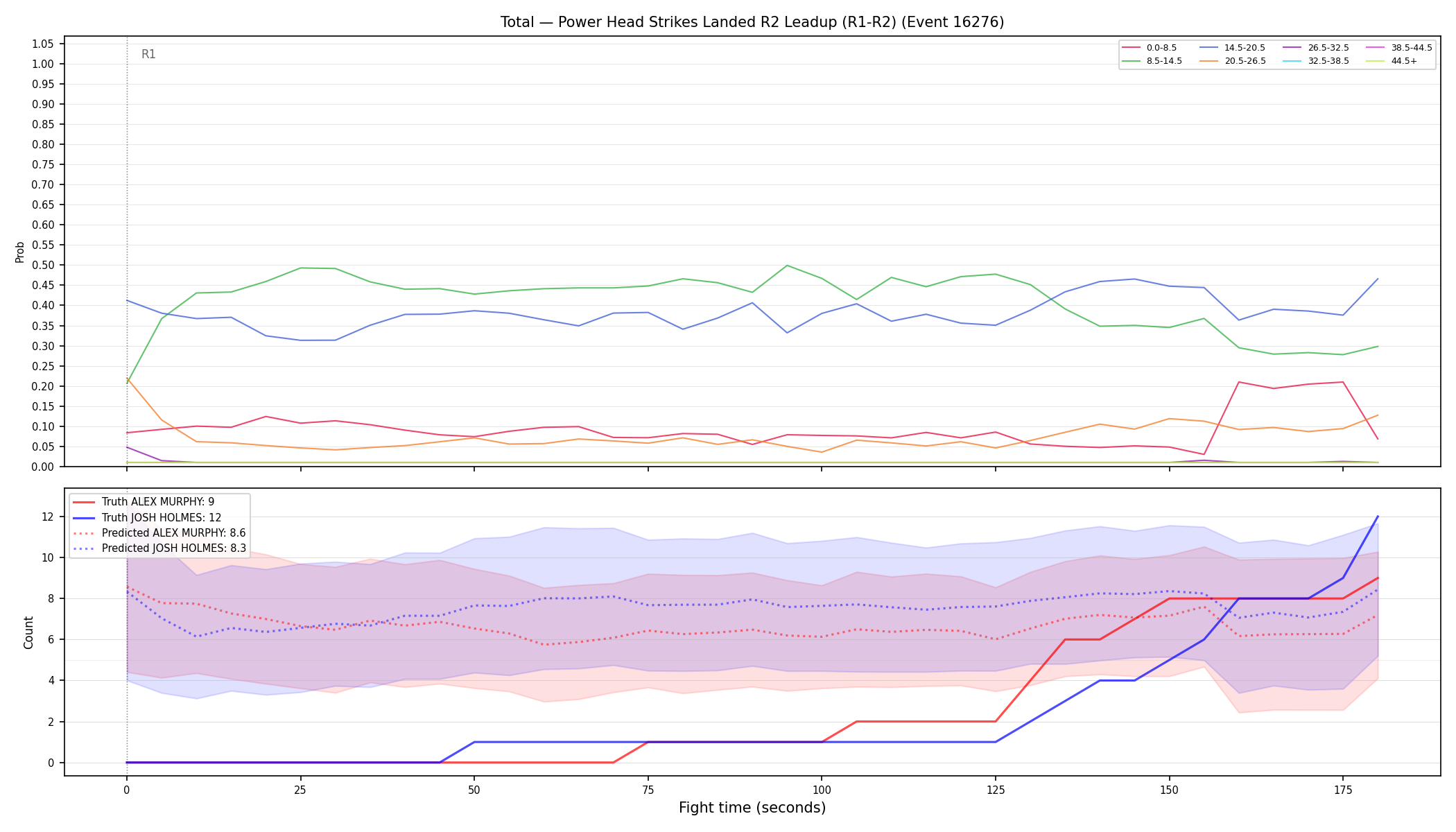 Stats/Round/Total Bins/Power Head Strikes Landed/Round 02/16276 Round 02 Leadup — Prod