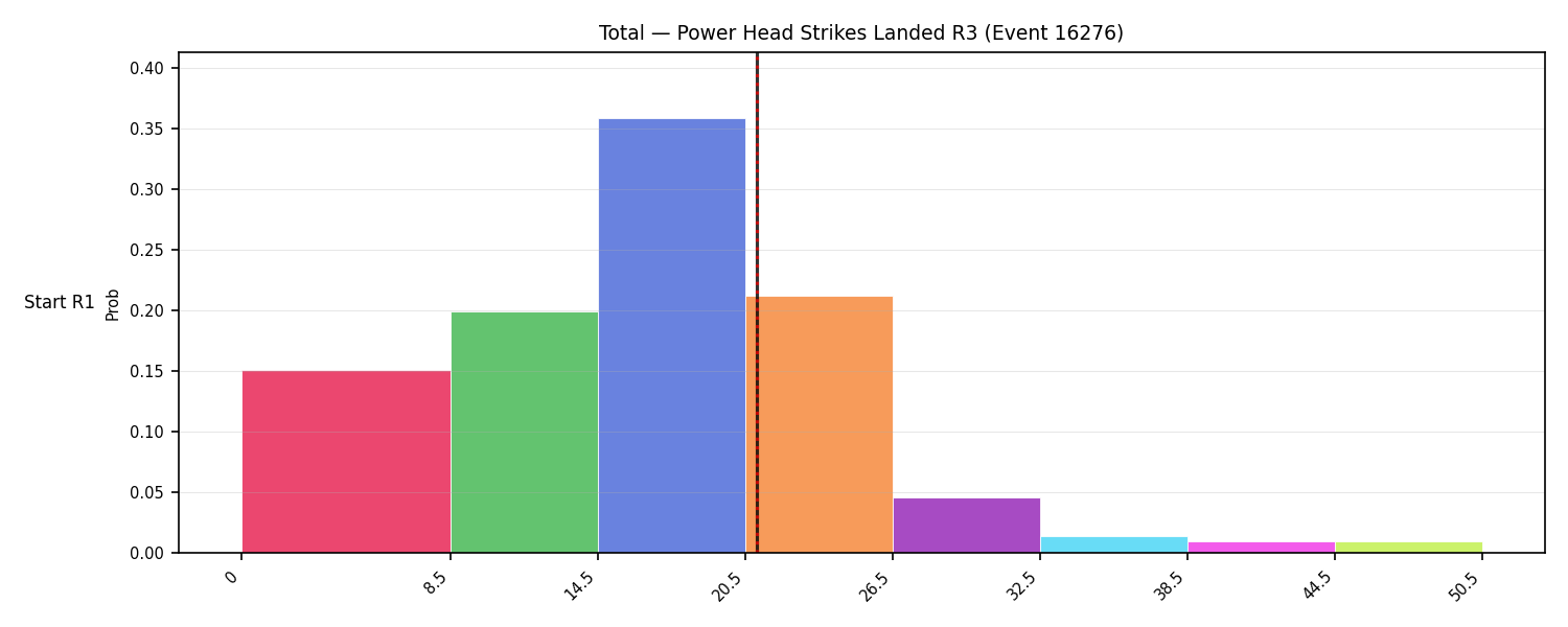 Stats/Round/Total Bins/Power Head Strikes Landed/Round 03/16276 Round 03 Snapshots — Prod
