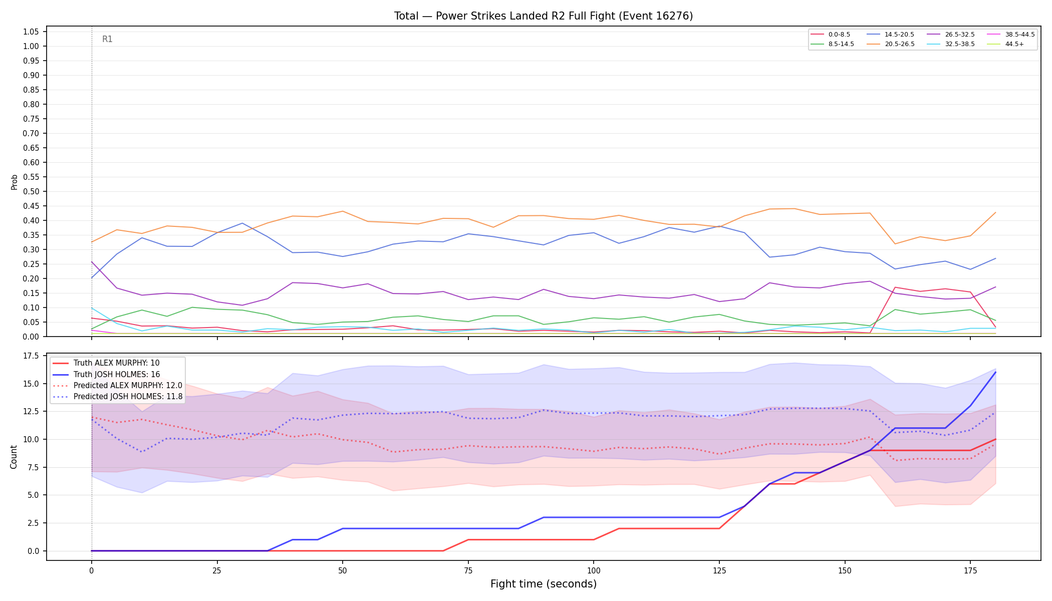 Stats/Round/Total Bins/Power Strikes Landed/Round 02/16276 Round 02 Fight — Prod