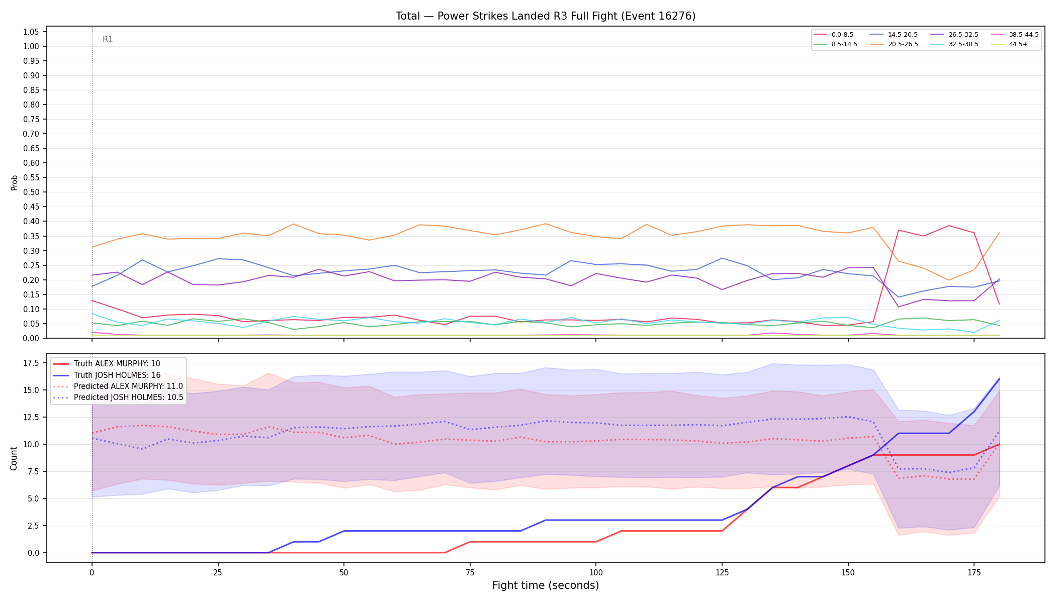 Stats/Round/Total Bins/Power Strikes Landed/Round 03/16276 Round 03 Fight — Prod