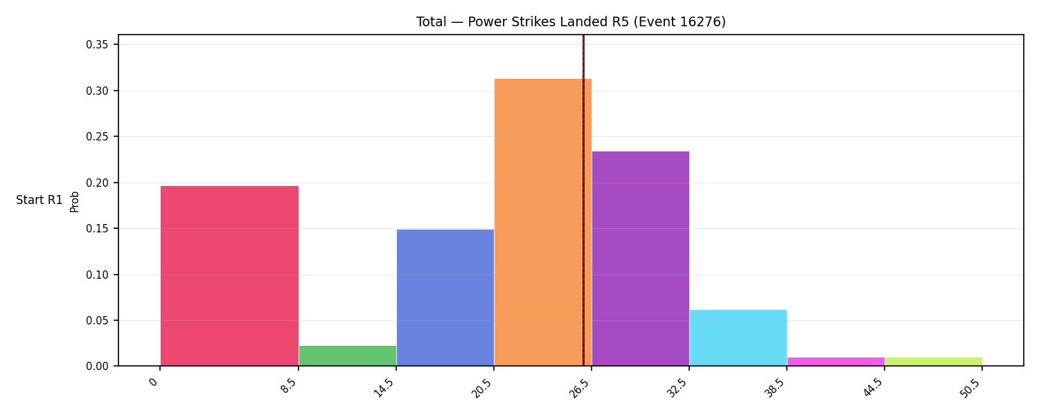 Stats/Round/Total Bins/Power Strikes Landed/Round 05/16276 Round 05 Snapshots — Prod