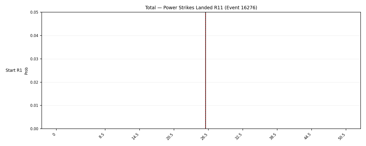 Stats/Round/Total Bins/Power Strikes Landed/Round 11/16276 Round 11 Snapshots — Prod