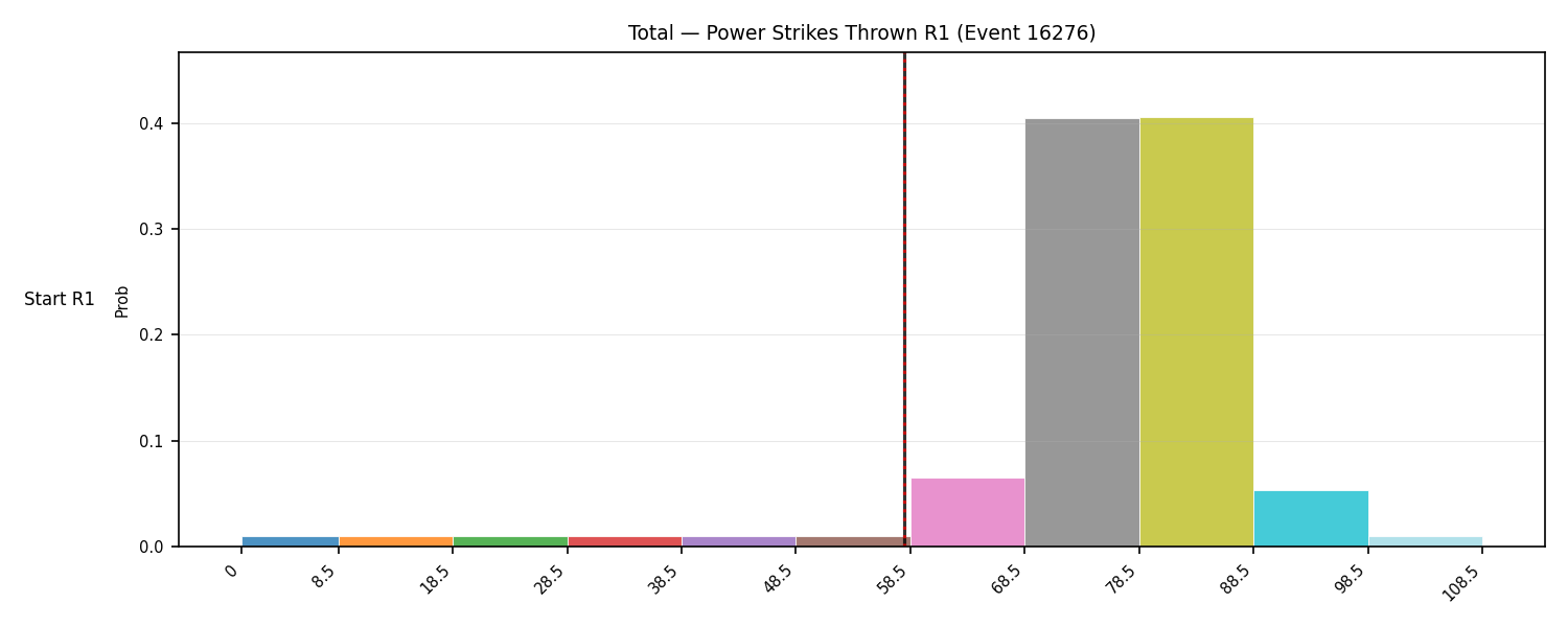 Stats/Round/Total Bins/Power Strikes Thrown/Round 01/16276 Round 01 Snapshots — Prod