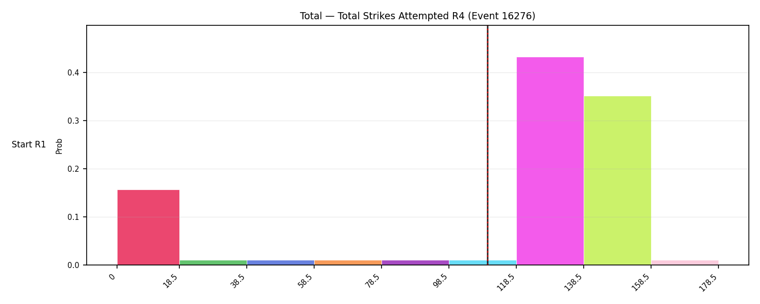 Stats/Round/Total Bins/Total Strikes Attempted/Round 04/16276 Round 04 Snapshots — Prod