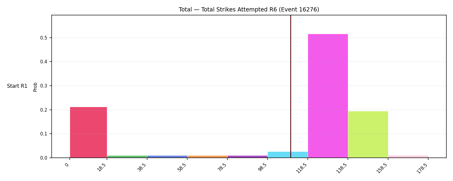 Stats/Round/Total Bins/Total Strikes Attempted/Round 06/16276 Round 06 Snapshots — Prod