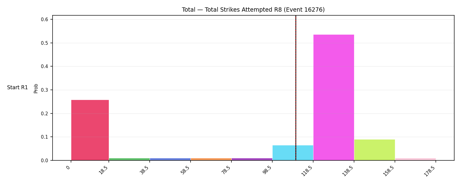 Stats/Round/Total Bins/Total Strikes Attempted/Round 08/16276 Round 08 Snapshots — Prod