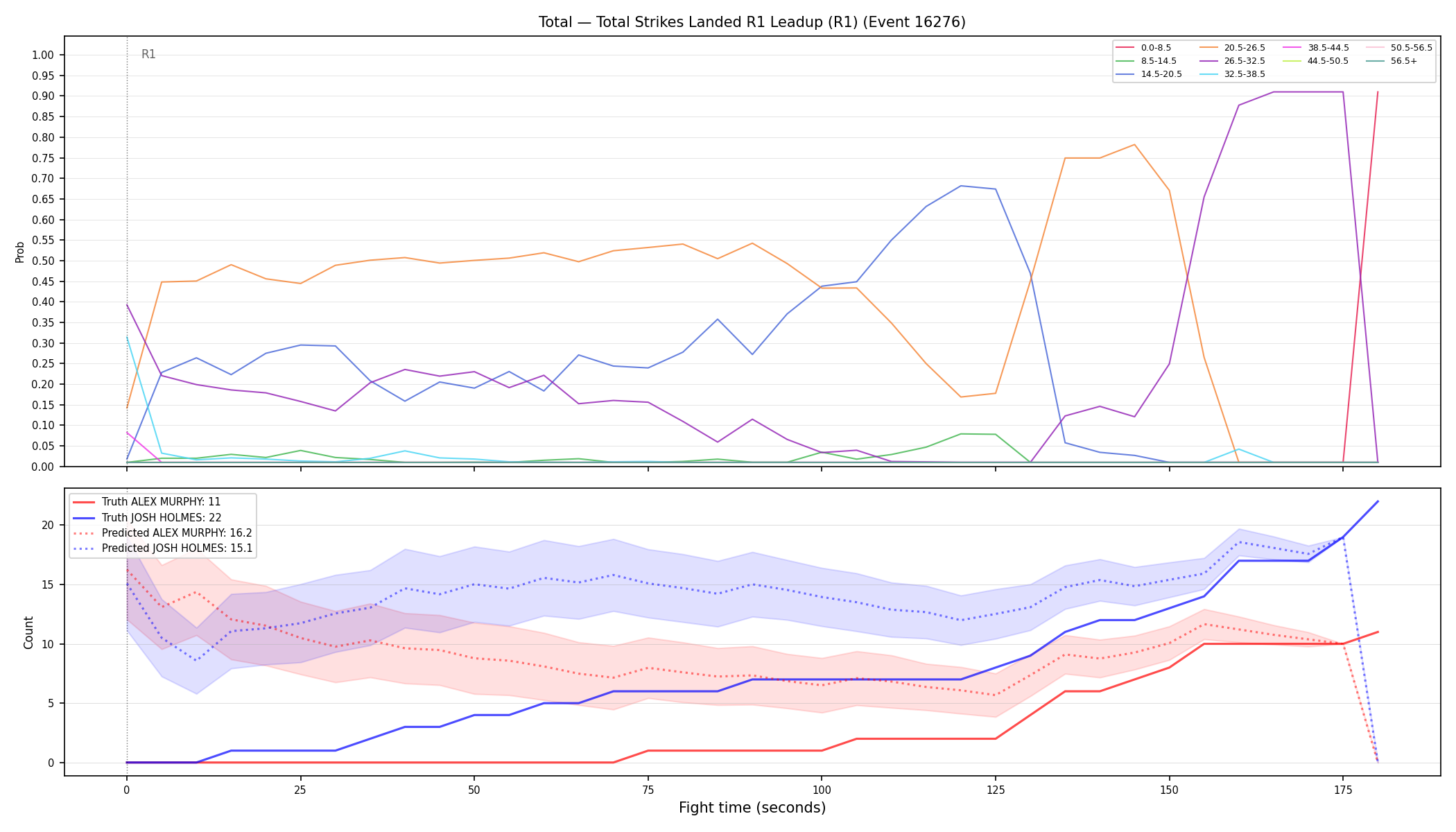 Stats/Round/Total Bins/Total Strikes Landed/Round 01/16276 Round 01 Leadup — Prod