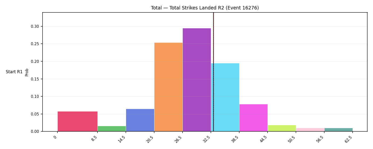 Stats/Round/Total Bins/Total Strikes Landed/Round 02/16276 Round 02 Snapshots — Prod