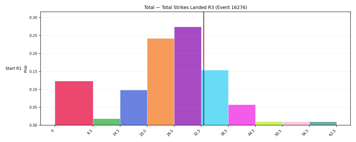 Stats/Round/Total Bins/Total Strikes Landed/Round 03/16276 Round 03 Snapshots — Prod
