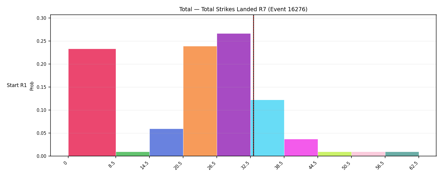 Stats/Round/Total Bins/Total Strikes Landed/Round 07/16276 Round 07 Snapshots — Prod