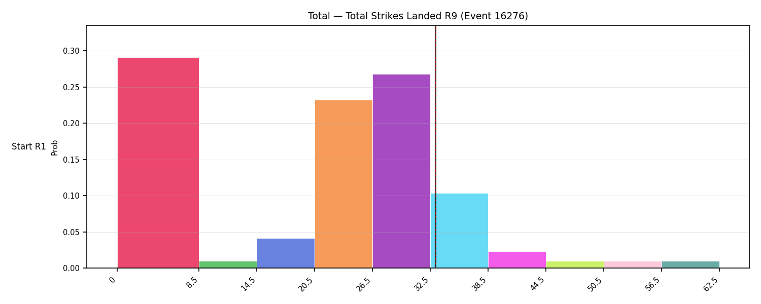 Stats/Round/Total Bins/Total Strikes Landed/Round 09/16276 Round 09 Snapshots — Prod