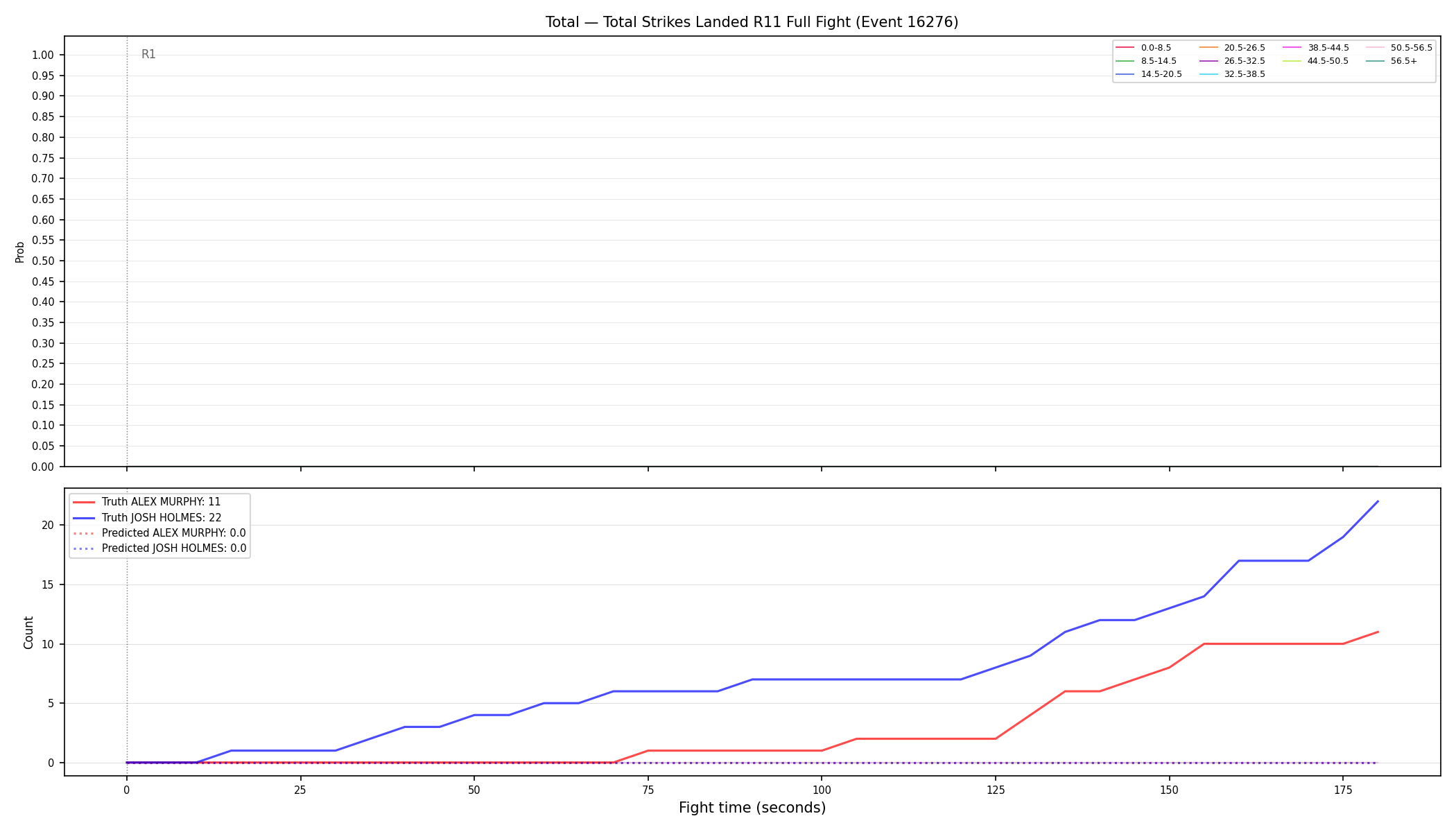 Stats/Round/Total Bins/Total Strikes Landed/Round 11/16276 Round 11 Fight — Prod