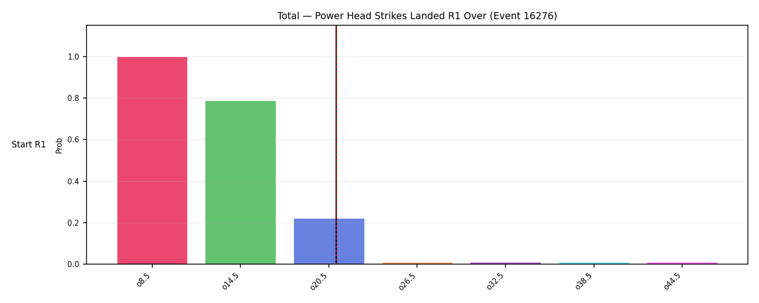 Stats/Round/Total Overs/Power Head Strikes Landed/Round 01/16276 Round 01 Over Snapshots — Prod