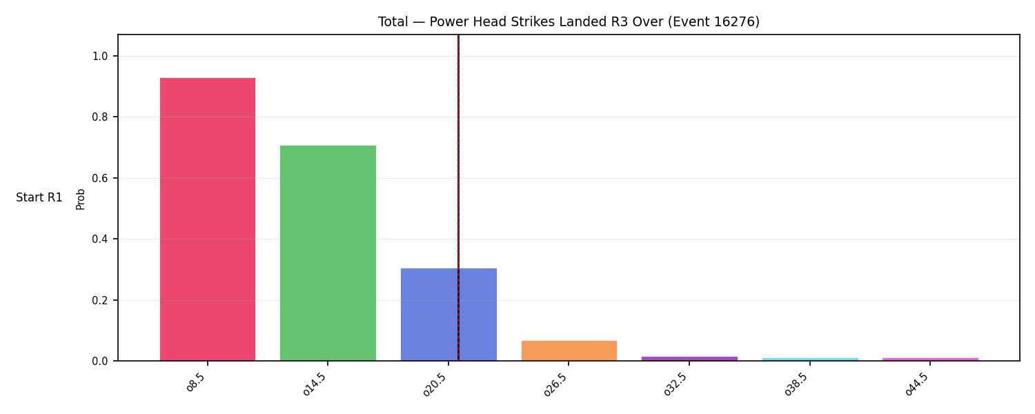 Stats/Round/Total Overs/Power Head Strikes Landed/Round 03/16276 Round 03 Over Snapshots — Prod