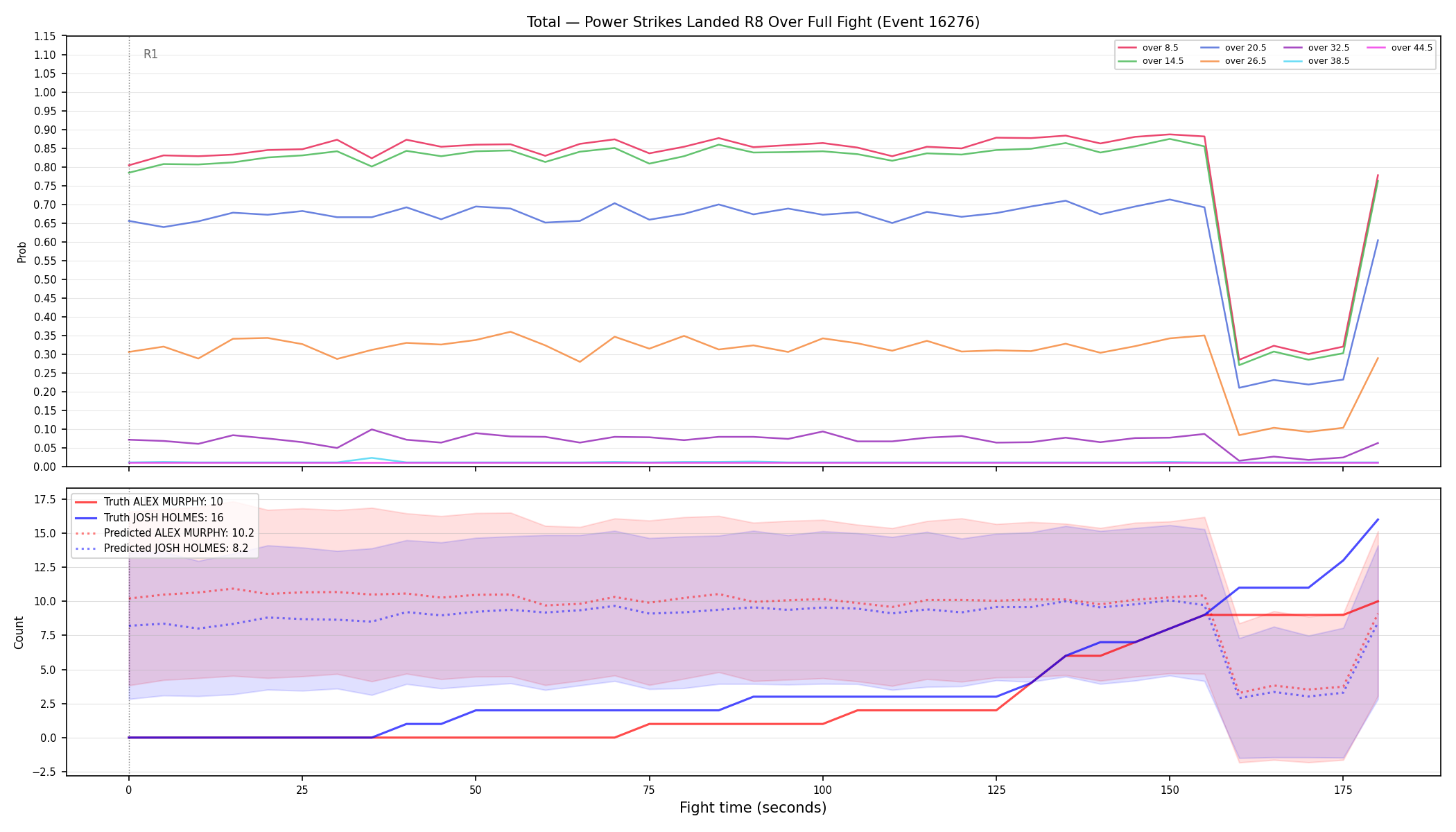 Stats/Round/Total Overs/Power Strikes Landed/Round 08/16276 Round 08 Over Fight — Prod