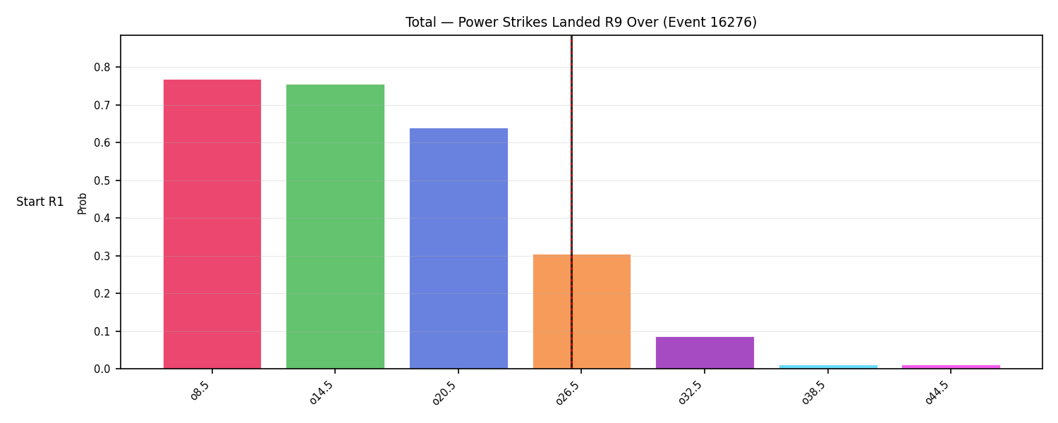 Stats/Round/Total Overs/Power Strikes Landed/Round 09/16276 Round 09 Over Snapshots — Prod