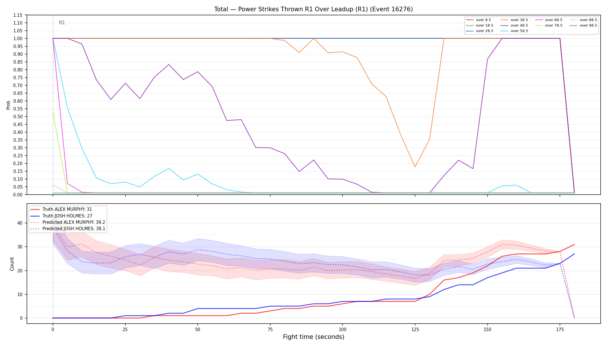 Stats/Round/Total Overs/Power Strikes Thrown/Round 01/16276 Round 01 Over Leadup — Prod