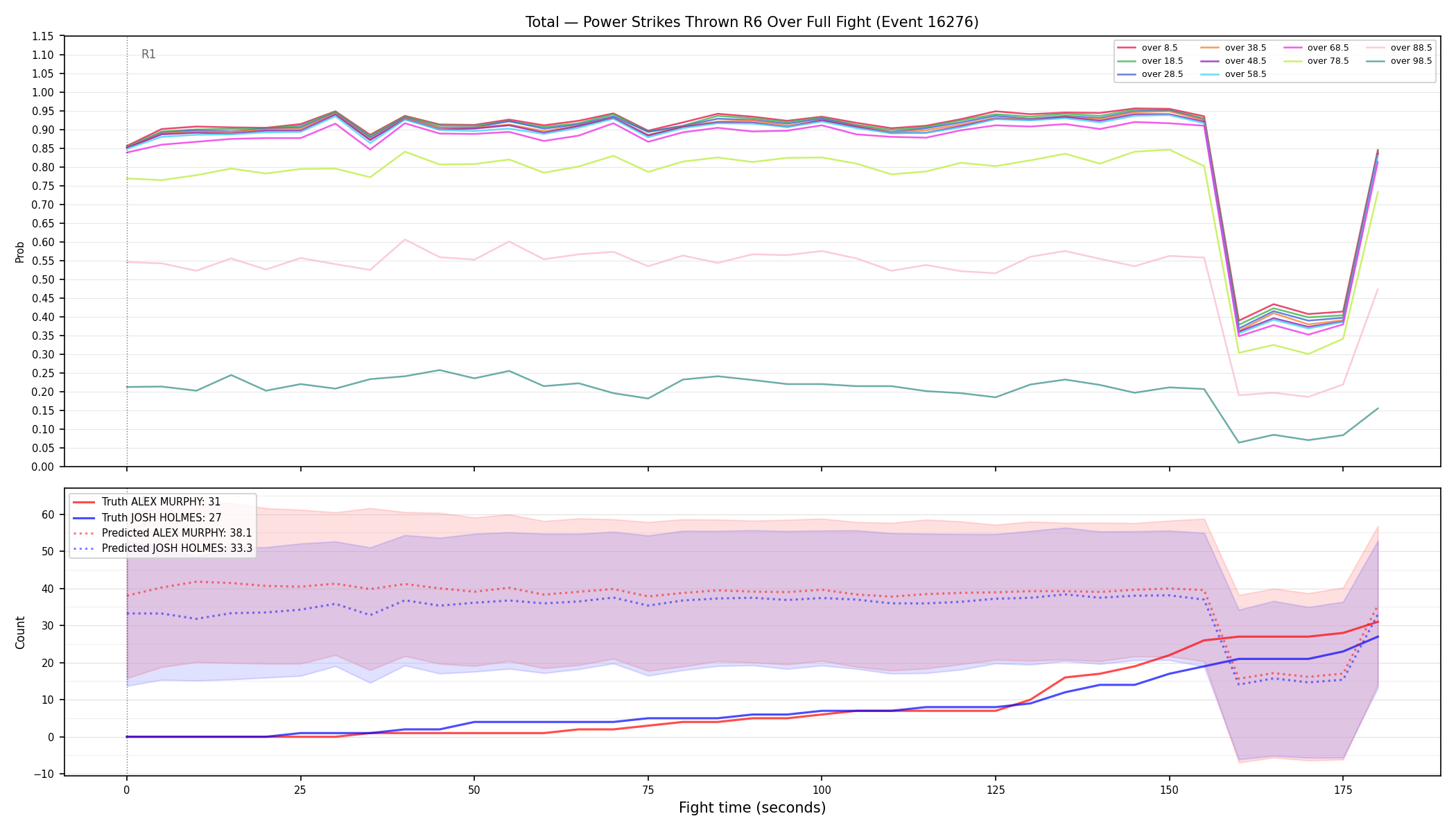 Stats/Round/Total Overs/Power Strikes Thrown/Round 06/16276 Round 06 Over Fight — Prod