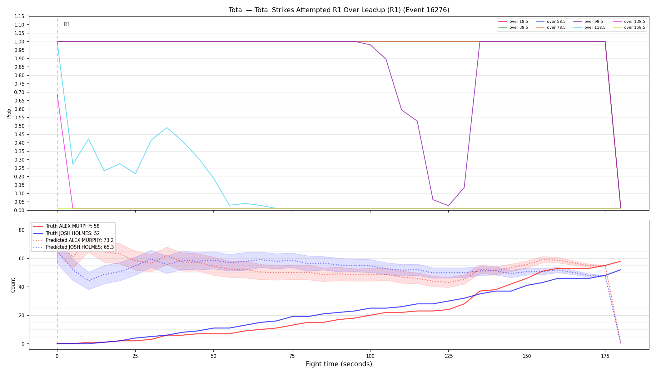 Stats/Round/Total Overs/Total Strikes Attempted/Round 01/16276 Round 01 Over Leadup — Prod