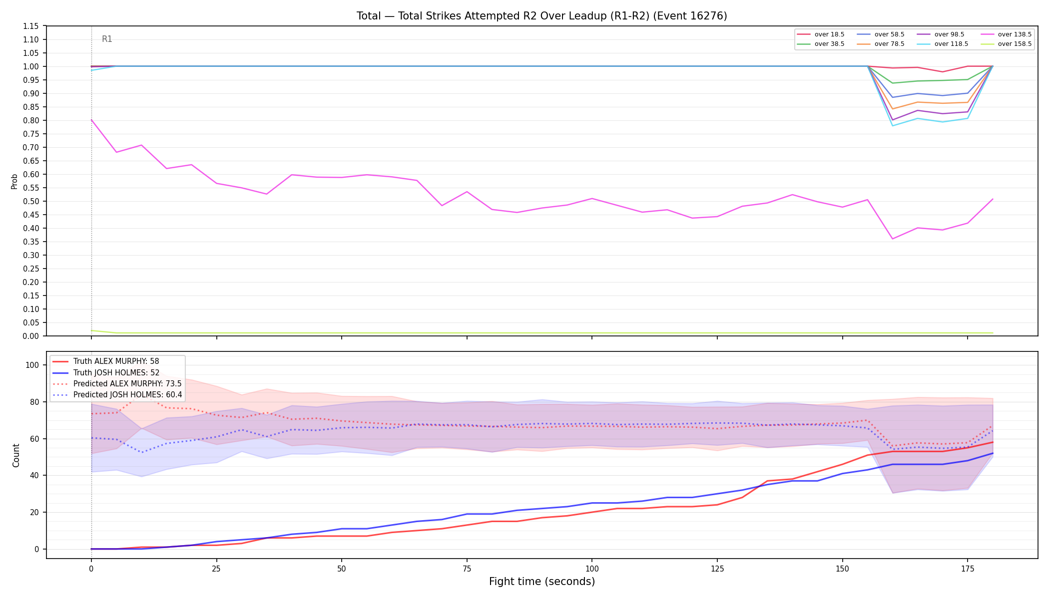 Stats/Round/Total Overs/Total Strikes Attempted/Round 02/16276 Round 02 Over Leadup — Prod