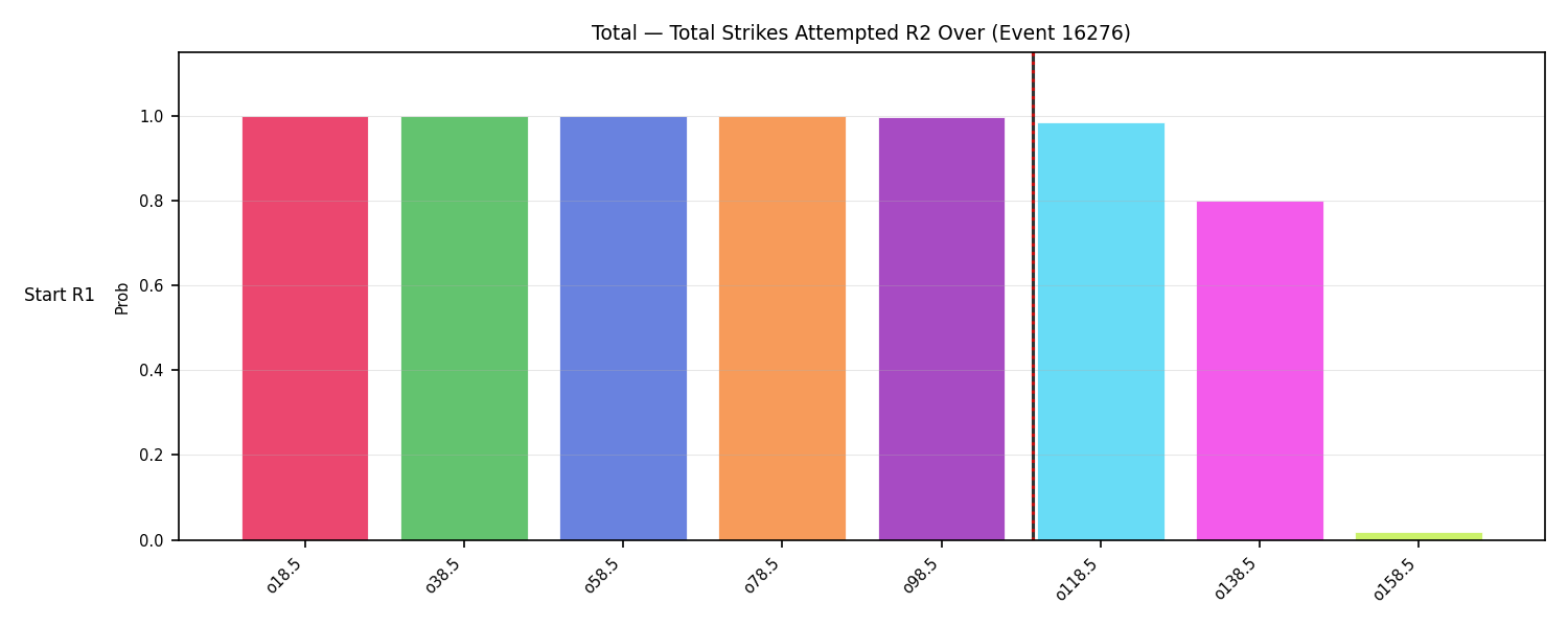 Stats/Round/Total Overs/Total Strikes Attempted/Round 02/16276 Round 02 Over Snapshots — Prod