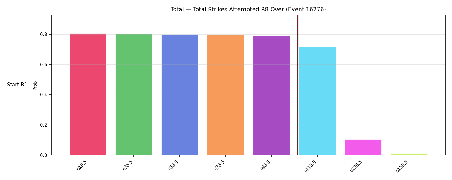 Stats/Round/Total Overs/Total Strikes Attempted/Round 08/16276 Round 08 Over Snapshots — Prod