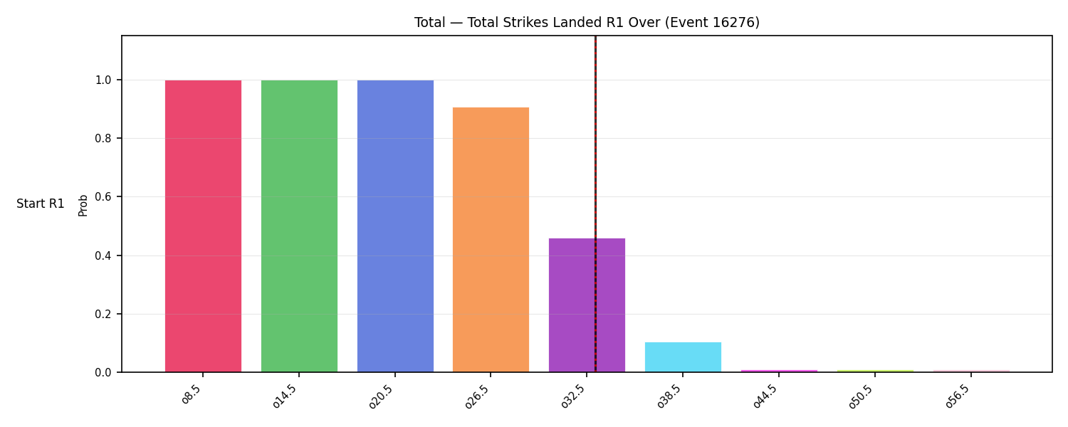 Stats/Round/Total Overs/Total Strikes Landed/Round 01/16276 Round 01 Over Snapshots — Prod