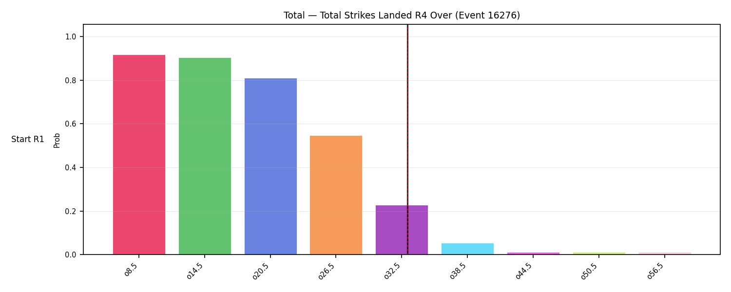 Stats/Round/Total Overs/Total Strikes Landed/Round 04/16276 Round 04 Over Snapshots — Prod